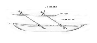 canoe drawing