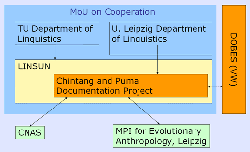 Formal cooperation structure of CPDP