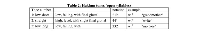 Hakhun tones