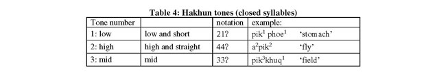 Table 4